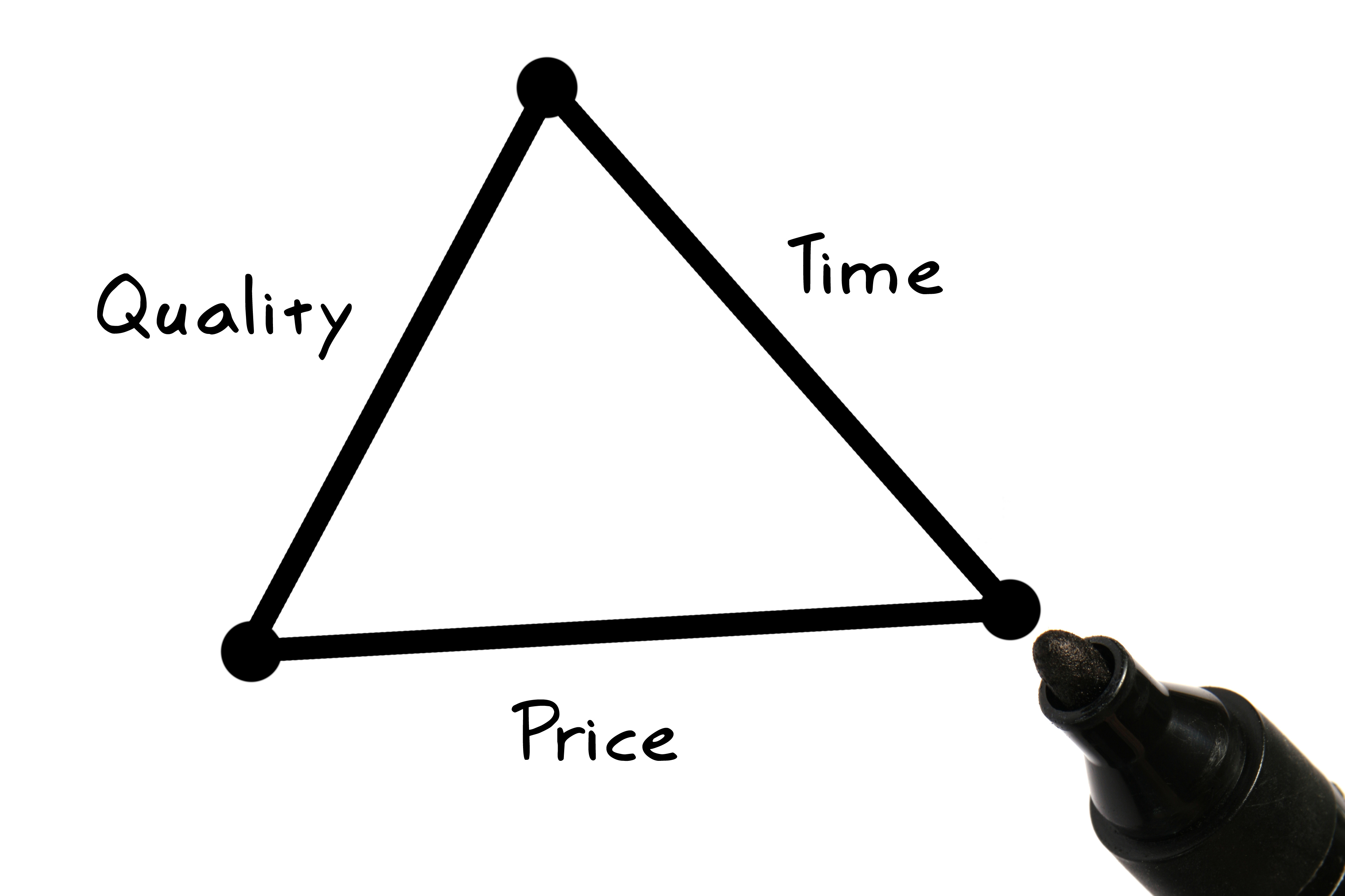 project constraints triangle